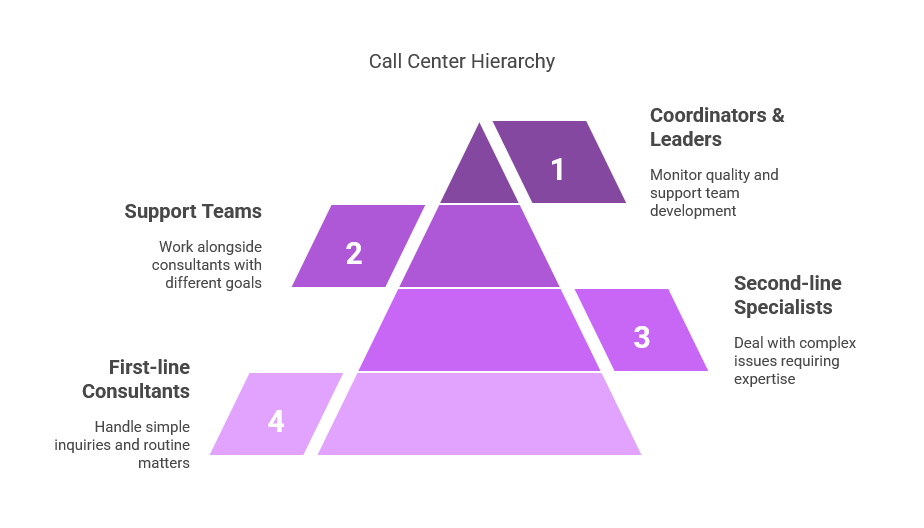 EasyCall | Call center management – how to effectively lead teams and ...